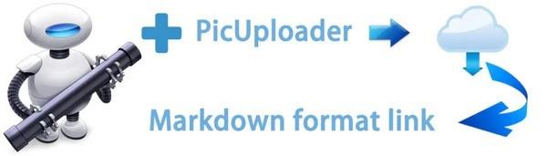 PicUploader,图床.
